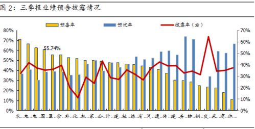 你如何看待集采对医药板块的影响?