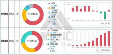 中国上市企业有多少是金属行业