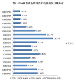 避暑目的地机票增长23%的机构发布