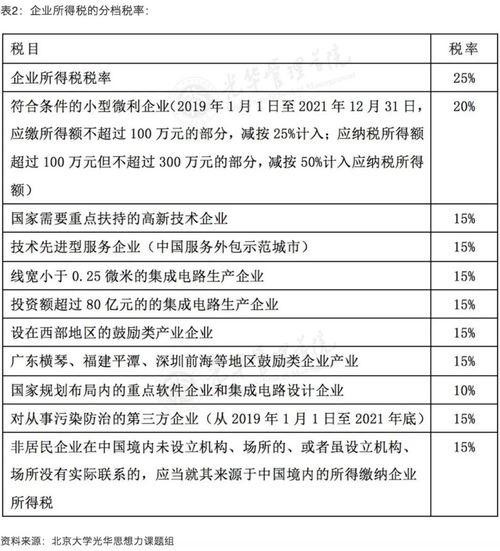 我公司6月份成立能申靖20%的所得税率吗