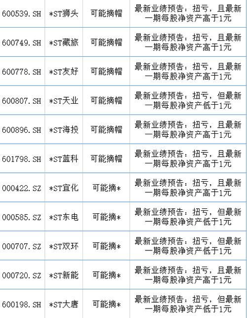 st股票脱帽当天涨跌幅是多少