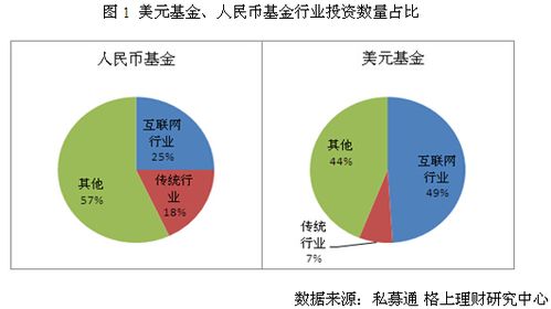 中国上市企业注册基金大约在多少？