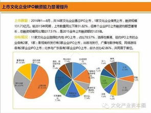 某公司于2000年年底创办时拥有资产100万元，由于经营有方，其资产连年稳步增加