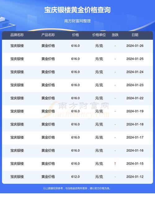 黄金多少钱一克2013年最新报价