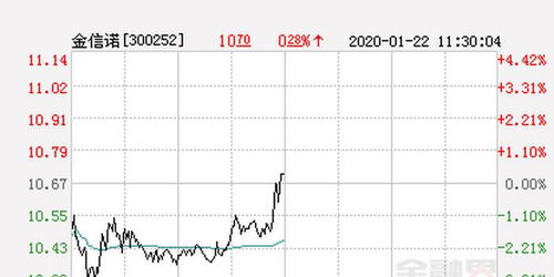 我的股票现价11.25今天公司宣布定增成功价格是5.98元是利好还是利空