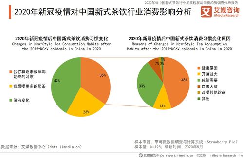 疫情对奶茶行业的影响