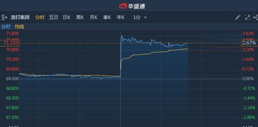 股票放量上涨是利还是敝