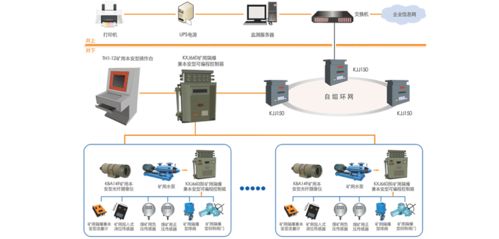 为什么光波系统比微波系统具有更高的传输容量