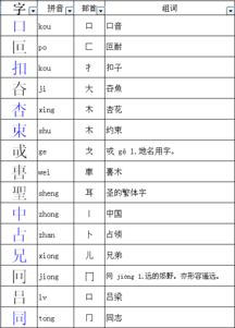 如换掉女字旁加上什么偏旁可以变成字如换掉女子旁可以变成什么字 