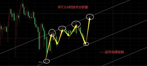 比特币行业工作模式