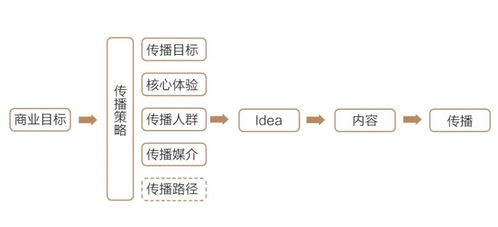 看完 文案的基本修养 ,我整理了45条笔记 