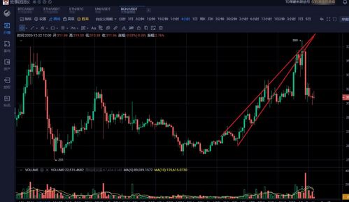 比特币最近日k线,比特币日k是什么意思 比特币最近日k线,比特币日k是什么意思 快讯