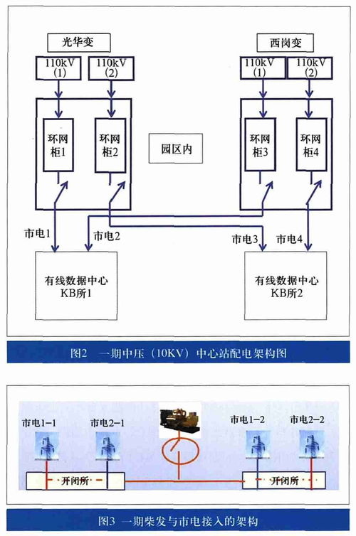 网络数据中心供配电运维系统精密配电解决方案智能母线配套方案