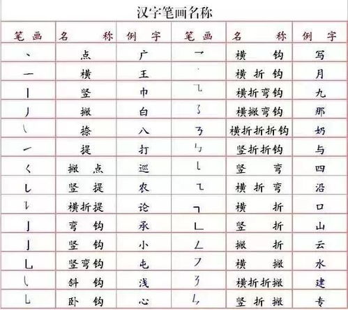 教育部 再不练字,孩子将无缘上名校 