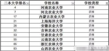 二本财经大学排名 全国财经类二本大学排名