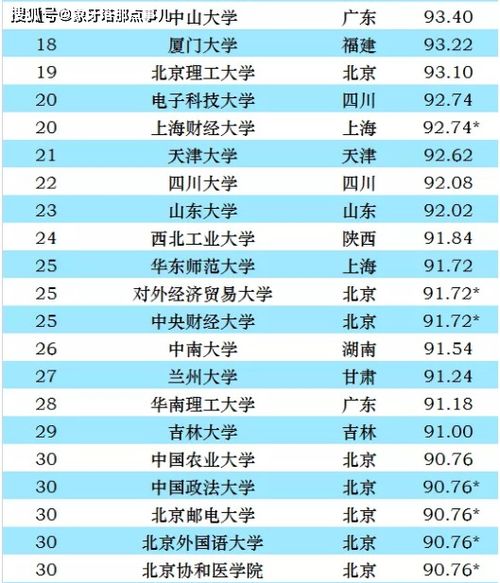 又一份2021年国内大学榜单出炉,九校联盟悉数入围前十,网友 靠谱