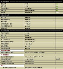 拳皇10周年出招表(刻意刁难？格斗游戏出招怎么就那么难？漫谈格斗游戏的出招规则)