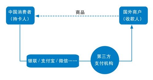 希音跨境电商成功收购Forever