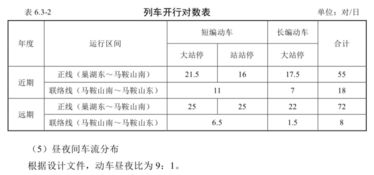 定了 马鞍山将新建1座长江大桥 3座高铁站