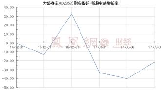 002858力盛赛车这只股怎么样