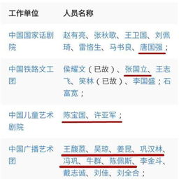 国家一级演员名单出炉,为何当红小明星全部落选 