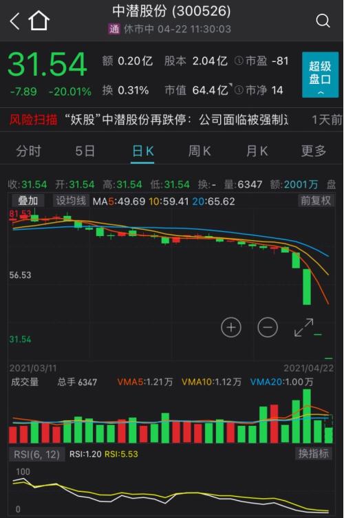 股票被强制平仓意味着什么 股票被强制平仓意味着什么 行情