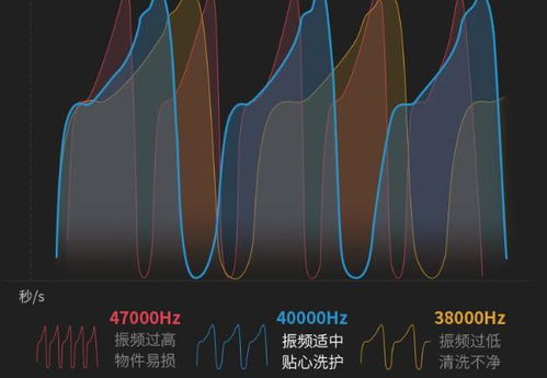 火爆国外众筹网,用过就忘不掉的黑科技好物,一键升级生活品质