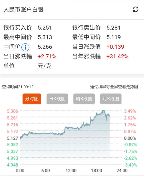 人民币账户黄金、白银走势报价对应黄金软件里的名字或者代码？