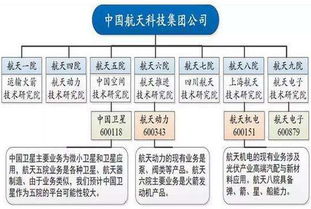 中航系概念股有哪些