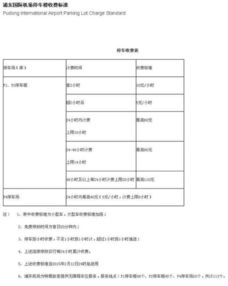 上海停车收费标准和规定(双璧湾停车场收费标准表)