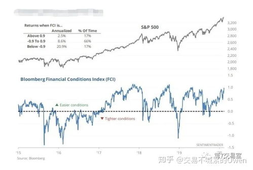 美国股市如何影响中国股市?