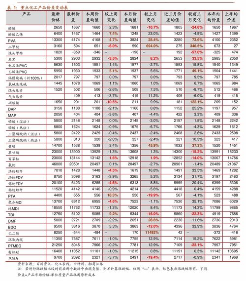  最新价格是什么意思,定义。 交易所