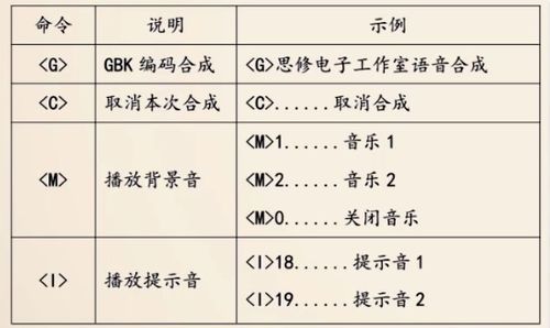 提醒做核酸的语音播报内容为什么便民核酸亭自助登记要有语音播报