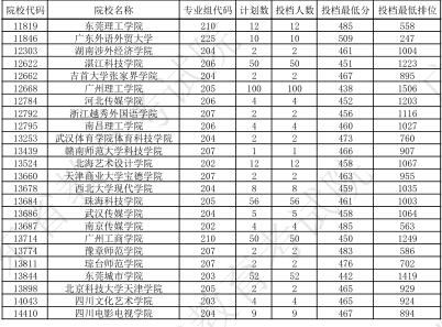 2023年广东表演统考（广东省表演统考）,广东省艺术联考主要考什么，去考上海戏剧学院要参加广东省的艺术联考吗？