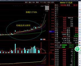 股票基本面分析与技术分析哪个用的比较多