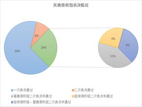 上市公司资产重组的五大类是什么？