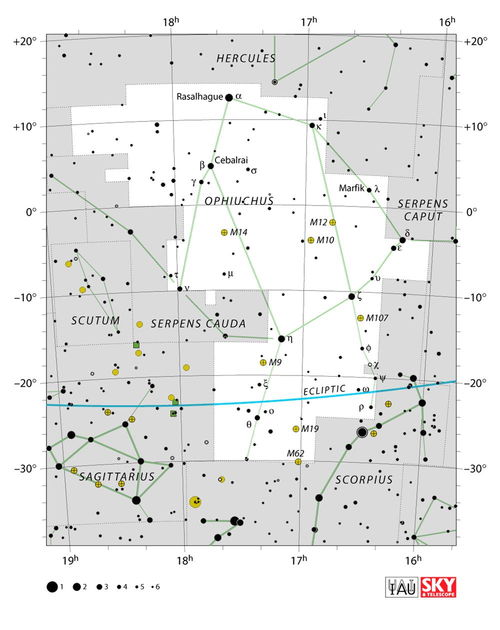 蛇夫座到底是不是黄道星座,不是的话为什么 