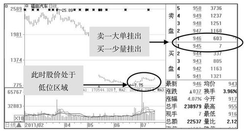 当要卖股票时一般要挂上去多久卖得出去？