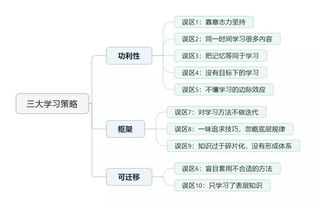 有哪些方法可以解决所有页码都是1的问题？