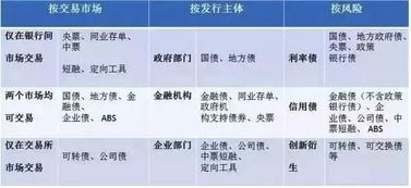 债券发行价格的计算步骤是怎样的?面值1000元，期限10年，利率8%.