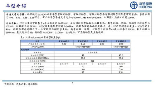 央行行长易纲发声 提及股市 券商分析师太疯狂 87页研报 海通国际16人3个月拆了一辆比亚迪 股民 压力给到了军工组 