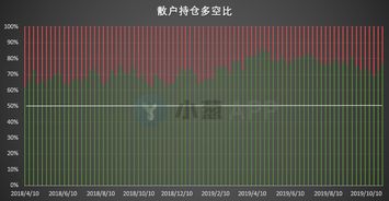 比特币持仓最多的人,· 熊市最后一跌中如何买入？熊市最后一跌中掌握的买入技巧