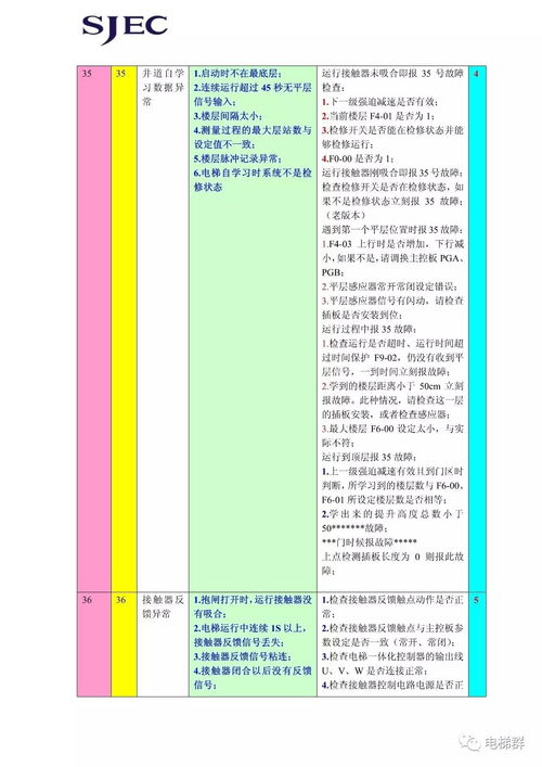 江南嘉电梯出现外呼代码ir，pe，fe这是什么意思