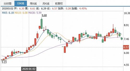 2021年金河生物今年高转送股票吗