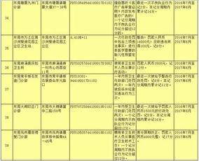 在东莞的你看病别去这39家黑诊所,已有人被骗