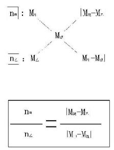 等物质的量的乙烯和甲烷的分子比为？