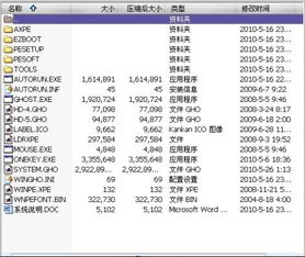 请高手指点我怎样看盘，有没有具体的步骤。