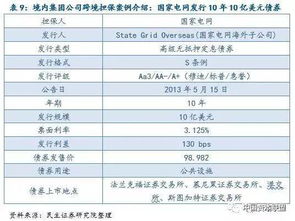 如何填寫2017普查登記表