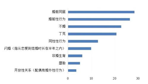 去年只有800万对新人结婚,36年来最低