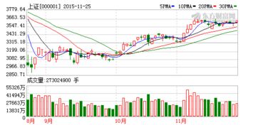 谁能给我说一下开一个“沪深”两市的股票账户流程？？(国泰君安）